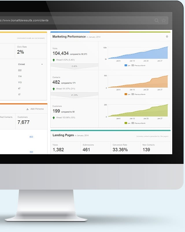 the numbers don’t lie<br>with technology this slick